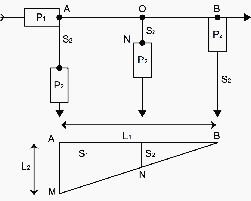 Triangle rule