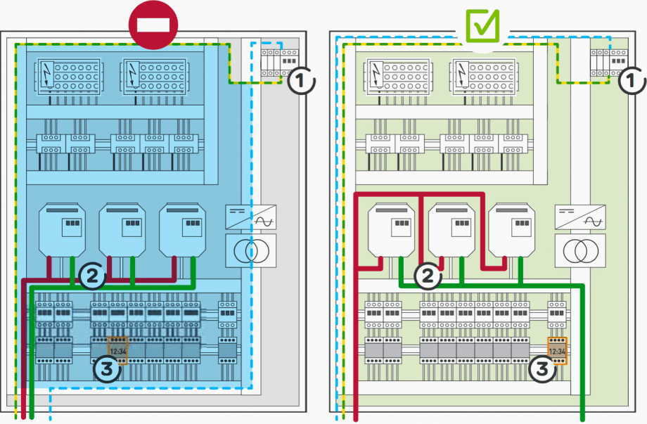 Control Panel Technical Design Guide (EMC Protection and Panel Wiring ...