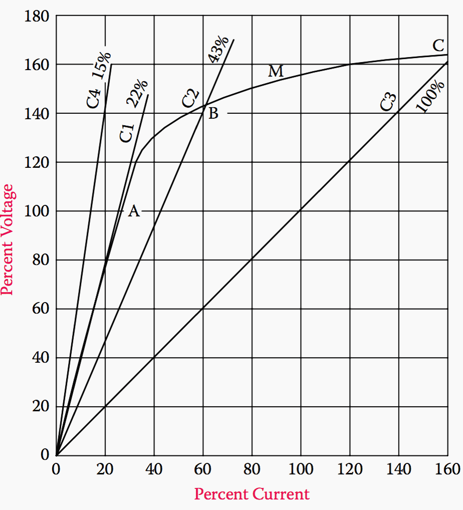 Motor voltage due to self-excitation influence of capacitor rating