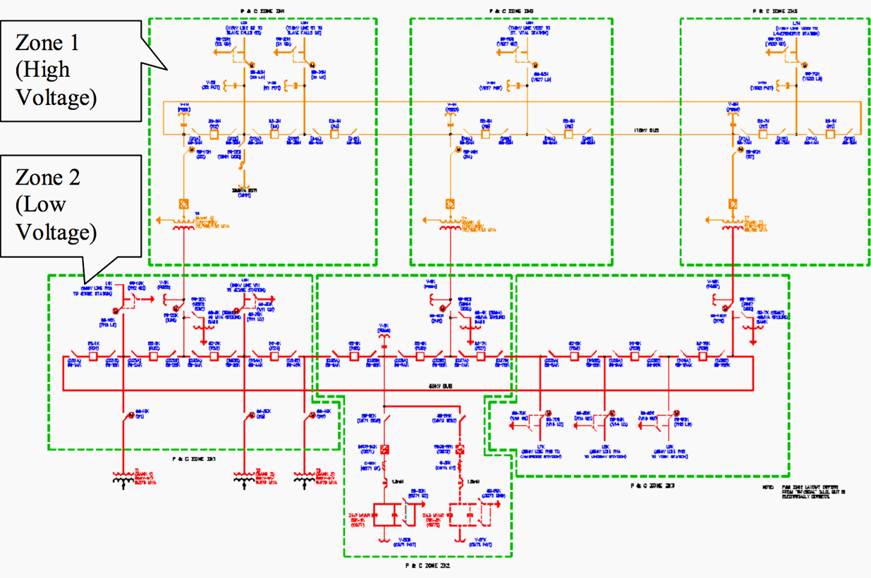 New SCADA architecture solution