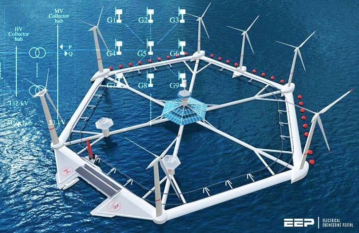 4 basic designs of an offshore wind farm collector system and important parameters