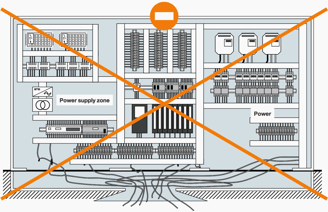 Panel equipment layout