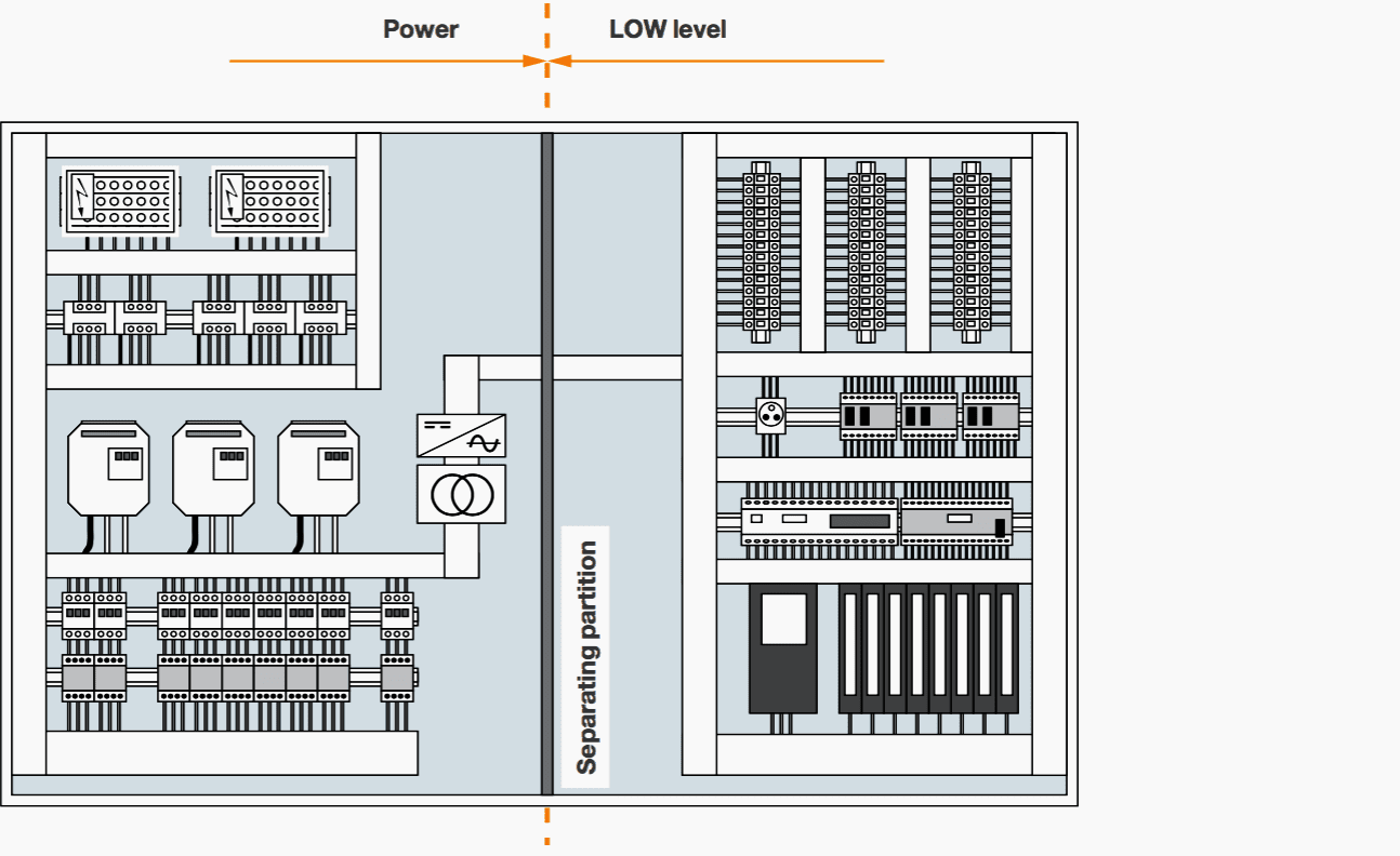 control-panel-technical-design-guide-emc-protection-and-panel-wiring