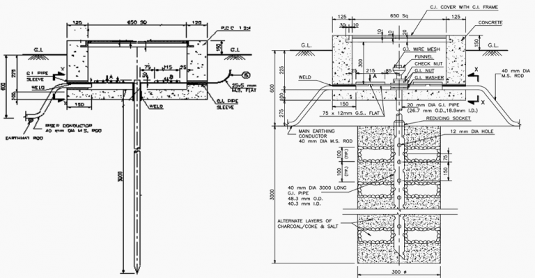 Design Of Earthing System For (Extra) High Voltage AC Power Substations ...