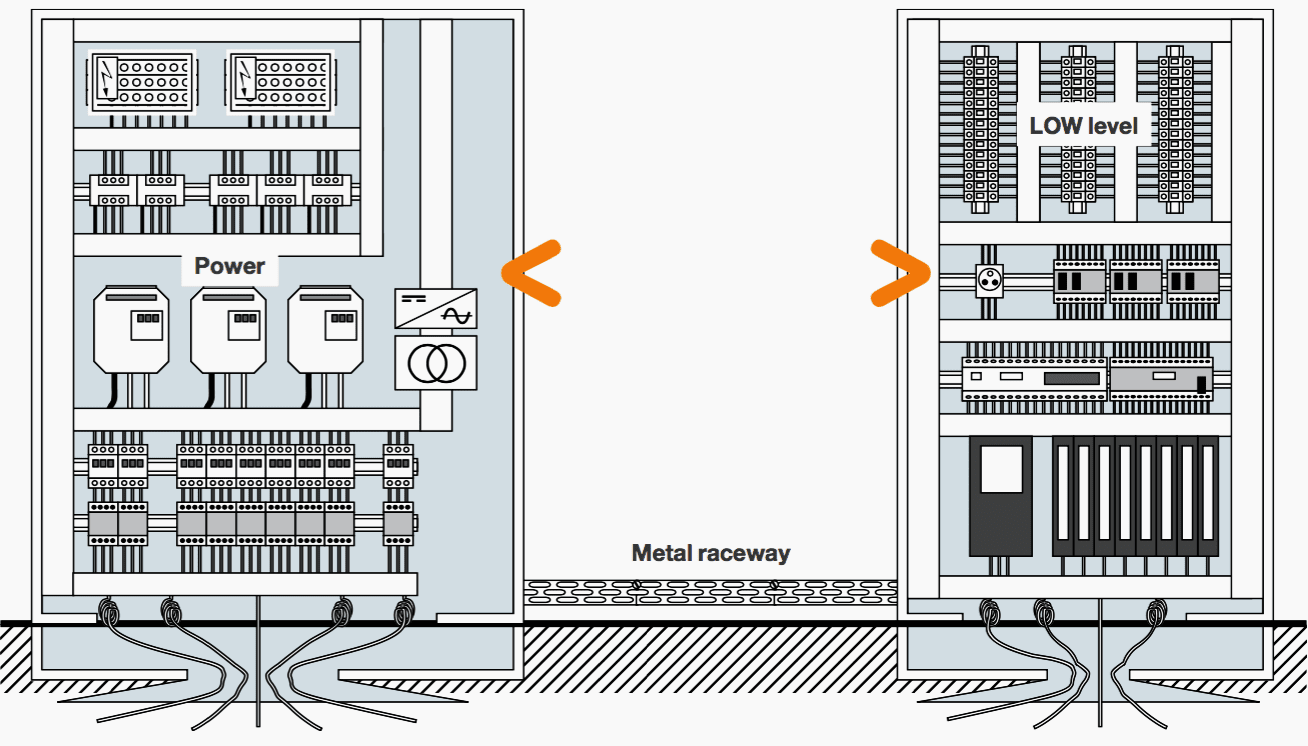 Separate equipment in control panel