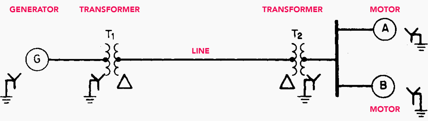 How To Calculate And Draw A Single Line Diagram For The Power System Eep