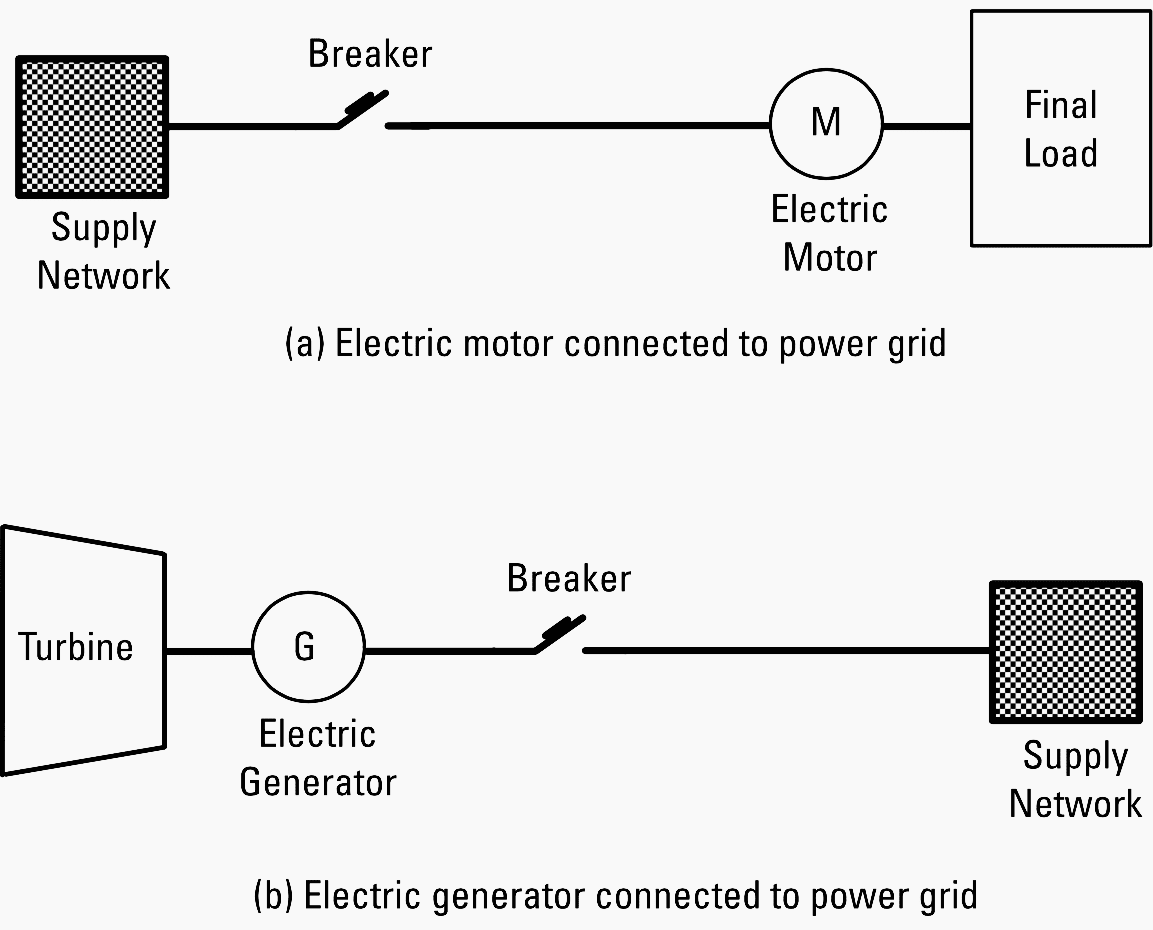 Figure 1 (a, b) - Specific purpose power subsystems