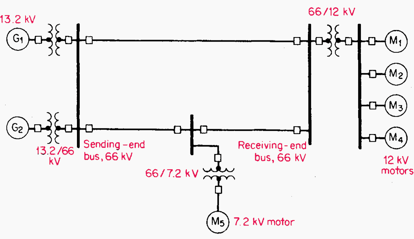 Three-phase power system represented by single line diagram