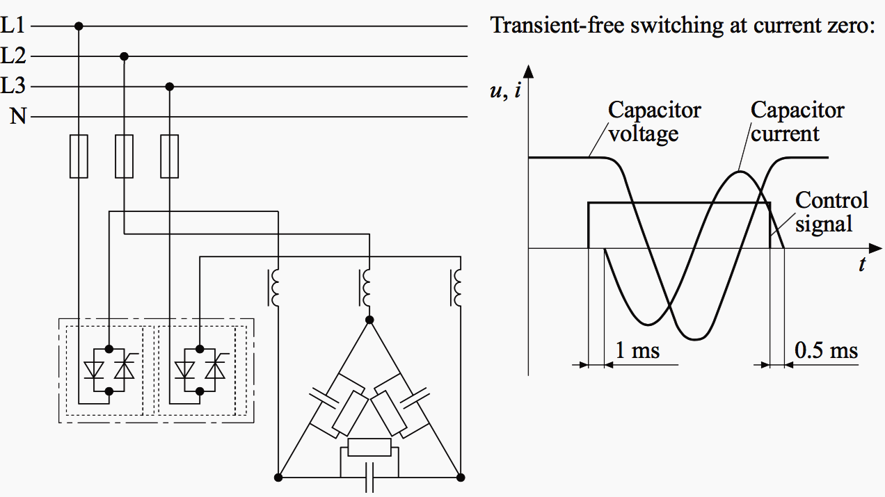 Thyristor power modules for LV power capacitors