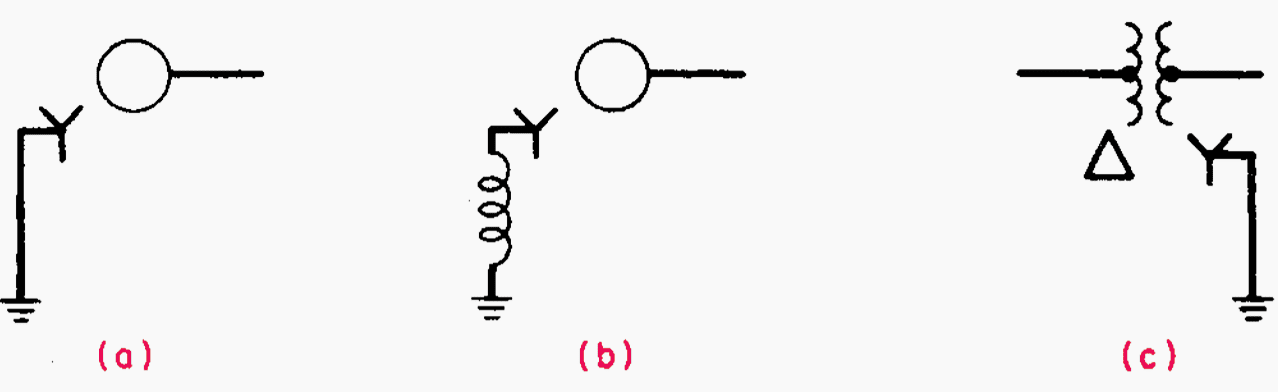 Identification for wye-connected generator or motor. (a) Solidly grounded. (b) Grounded through an inductance. (c) The transformer is identified as being delta-wye, with the wye side solidly grounded.