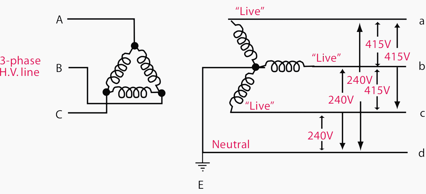 [DIAGRAM] 208 Volt 3 Phase Diagram - MYDIAGRAM.ONLINE