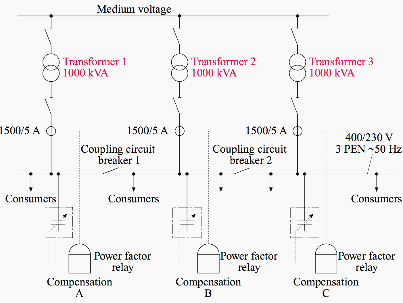 Central-type compensation for each incoming supply