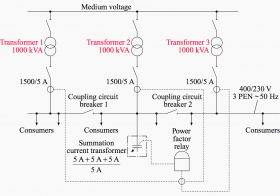 How To Control Reactive Power In Larger Electrical Plants With Multiple ...