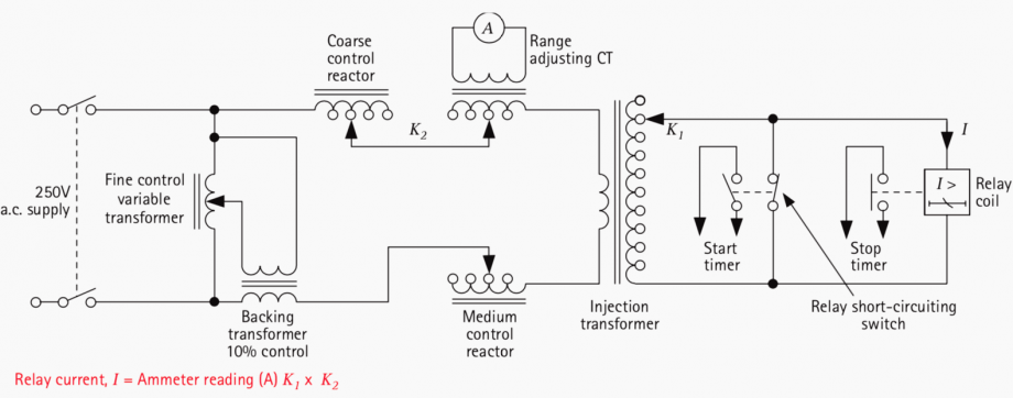 Secondary injection tests for checking the correct operation of the ...