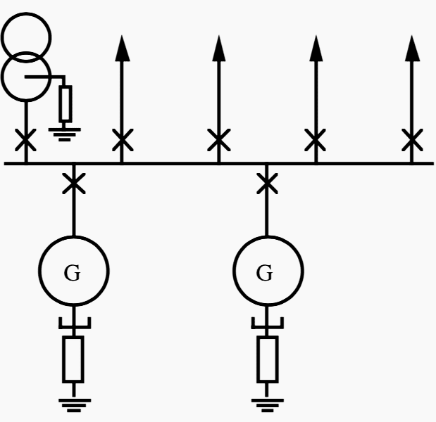 Earthing individual neutral-point with impedances