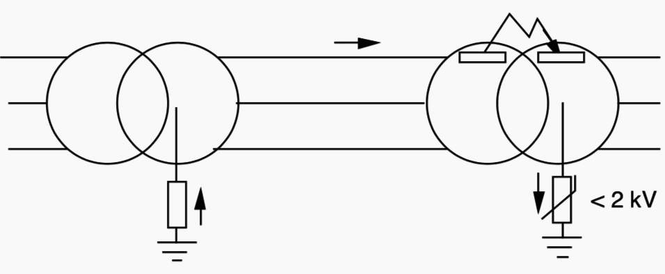 Earthing with a voltage dependent resistor, to limit the overvoltage, at a break-down of a high voltage network