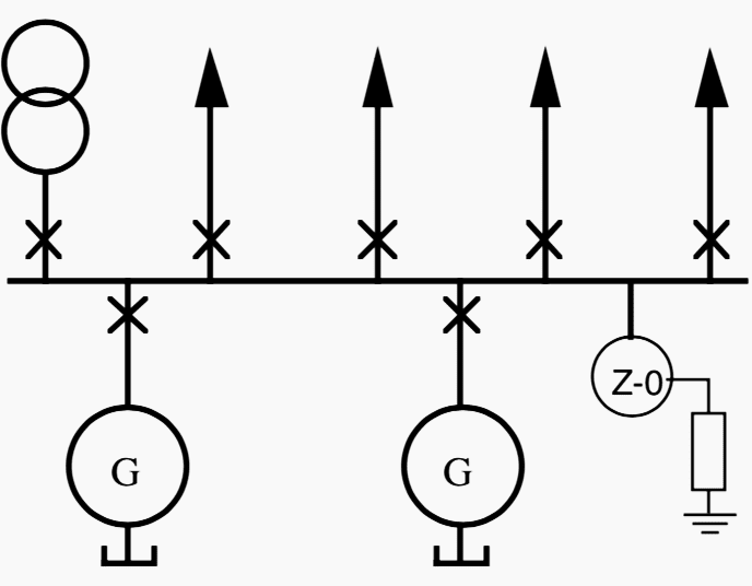 Earthing, with a Z/O-connected transformer on the busbar