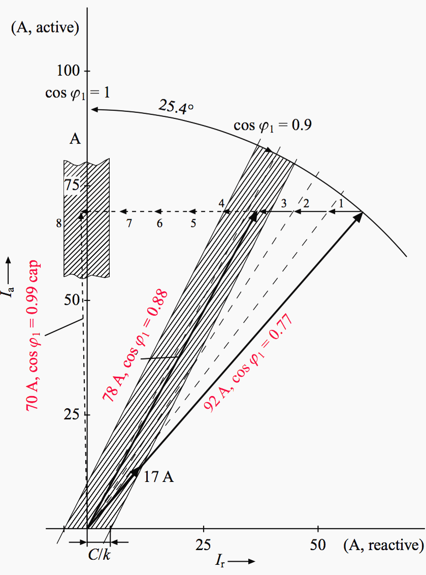 Function between cos φd line and C/k line