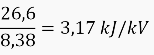 Maximum continuous operating voltage