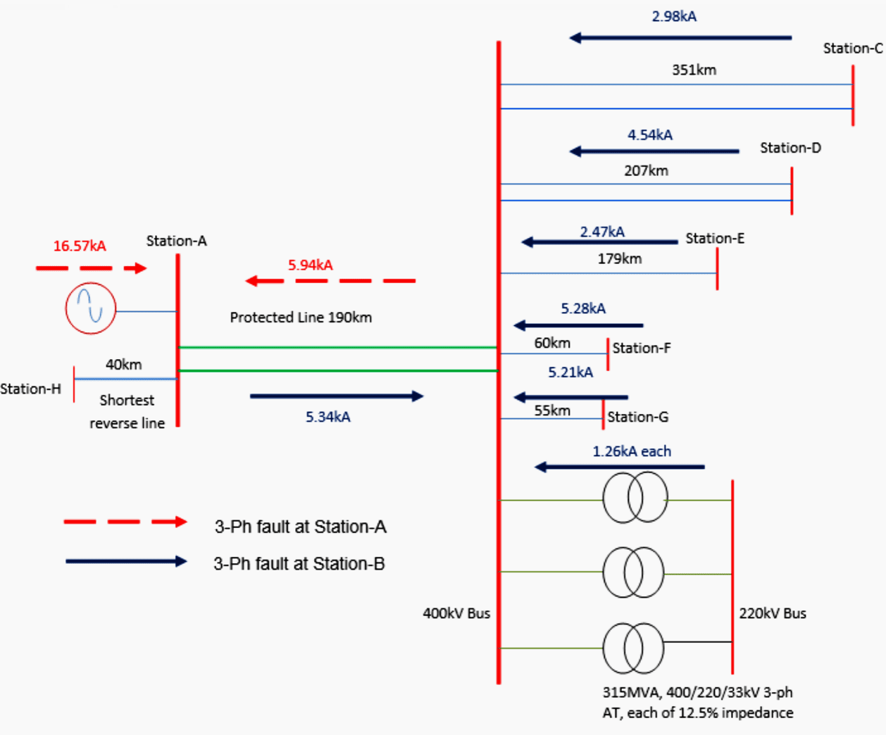 Network line diagram of the protected line