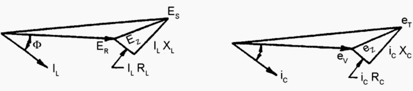 Phasor diagrams of load and control circuits