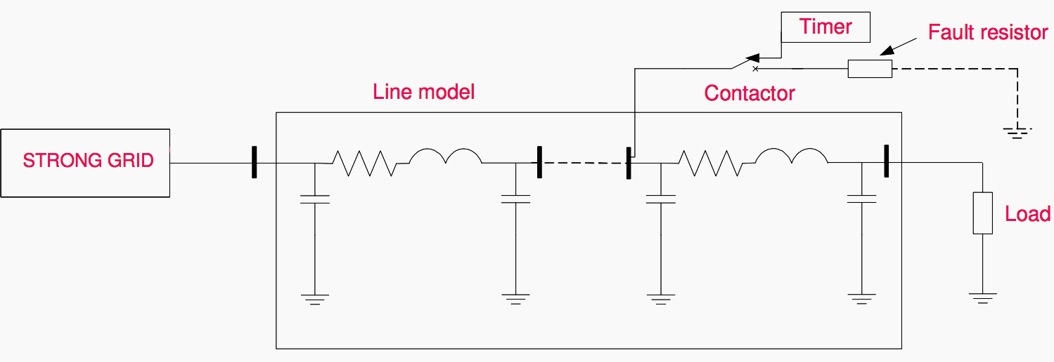 Power system model of the laboratory exercise