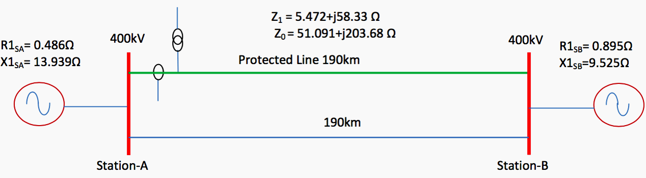 Equivalent representation of the protected line with source impedance