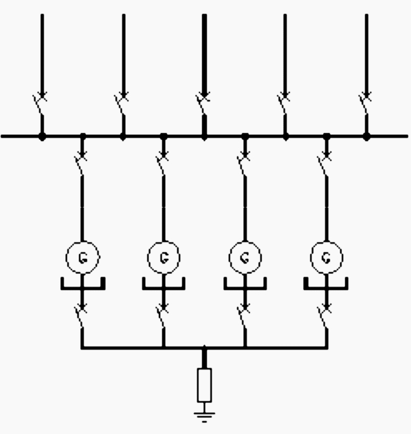 Resistance earthing, of the generator neutral-point, with a neutral busbar and individual neutral-point breakers