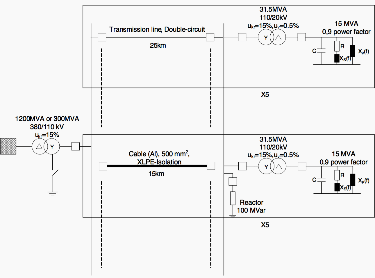 Simulation diagram of a test radial 110 kV system