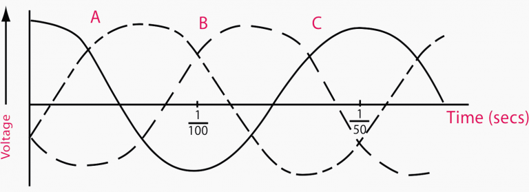 Current Systems (AC/DC) And Voltage Levels Basics You Must Never Forget ...