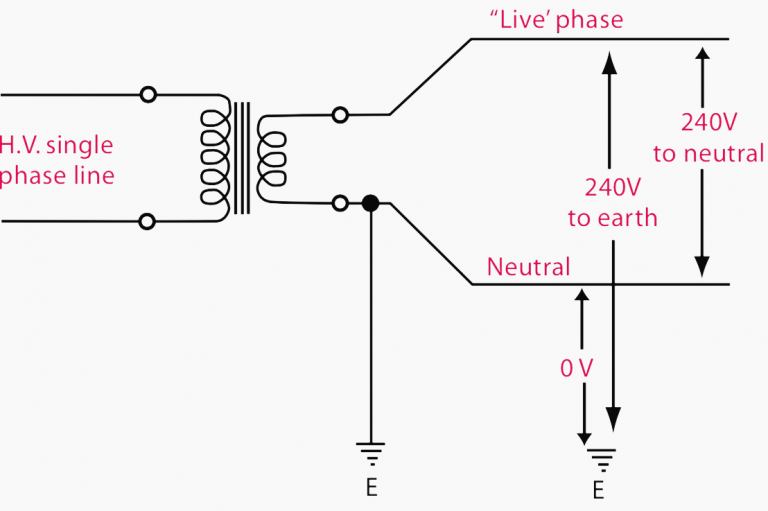 Current Systems (AC/DC) And Voltage Levels Basics You Must Never Forget ...