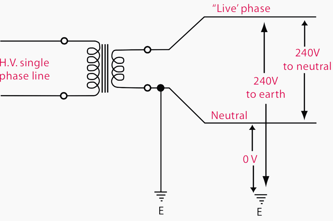 Current Systems Ac Dc And Voltage Levels Basics You Must Never Forget Eep