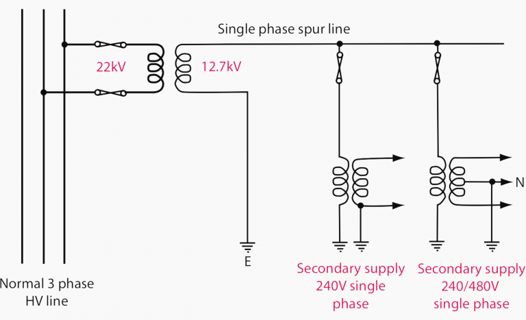 Current Systems (AC/DC) And Voltage Levels Basics You Must Never Forget ...