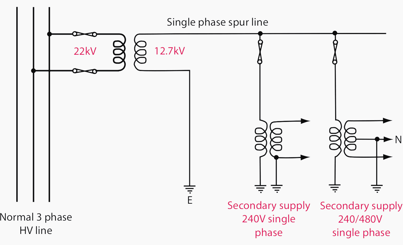 Single wire earth return system