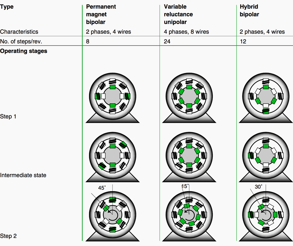 Practical Basics Of Synchronous Motors That Every Electrical Engineer Should Know Eep