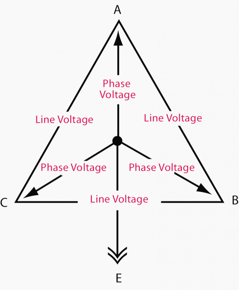 Current Systems Acdc And Voltage Levels Basics You Must Never Forget Eep 6147