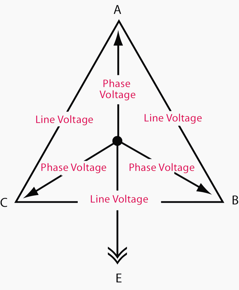 Current Systems Ac Dc And Voltage Levels Basics You Must Never Forget Eep