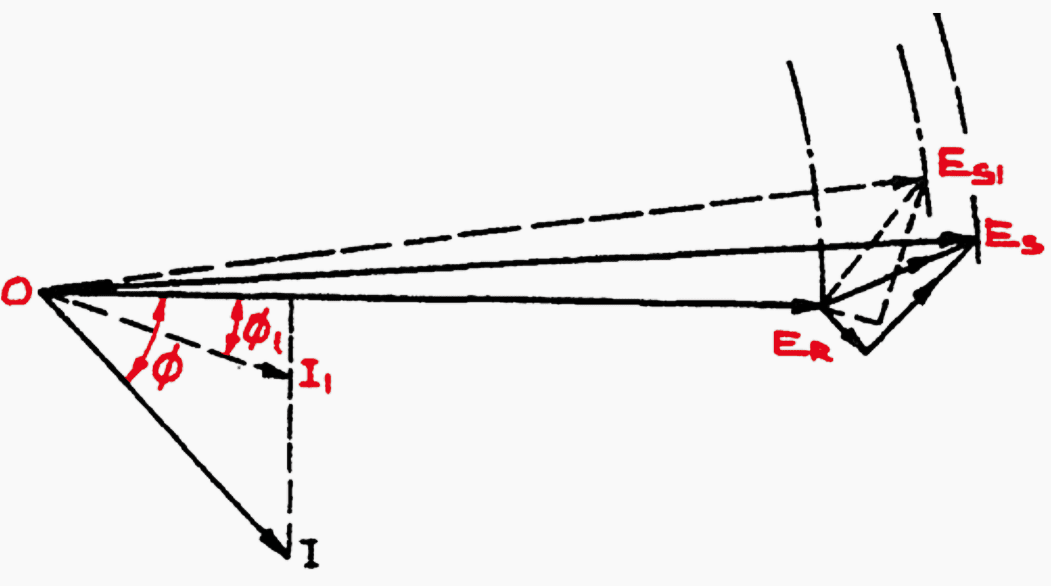 Voltage phasor diagram