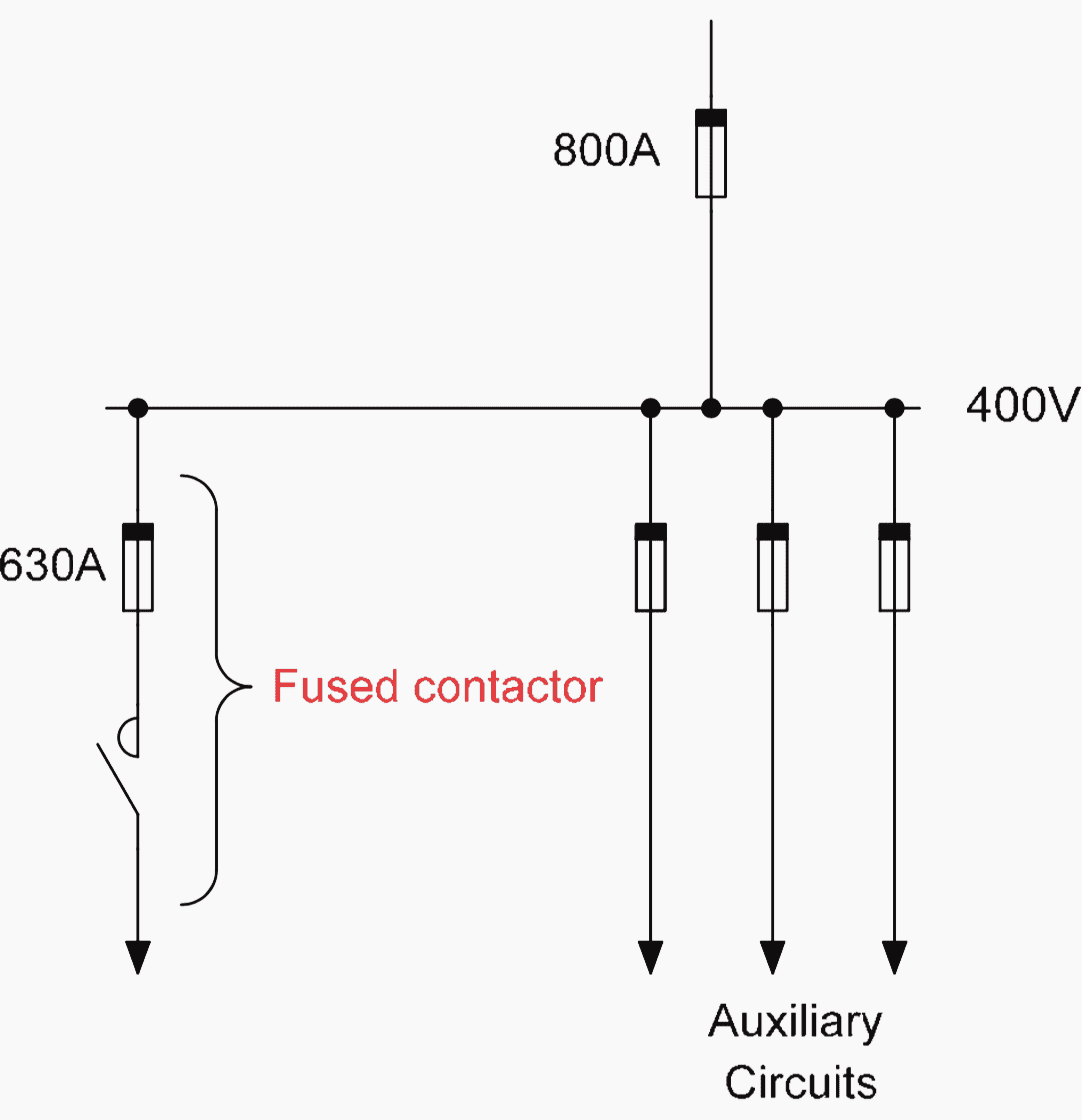 Example of back-up protection