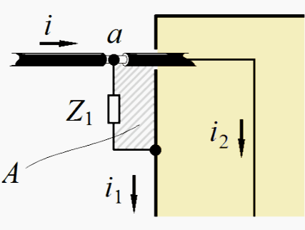 Bonding of a cable shield to the metallic structure of a shielded enclosure