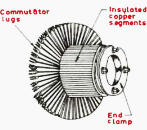 The rectification in case of dc generator is done by device called as commutator