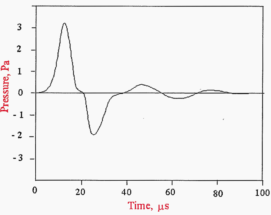 Corona generated acoustic pulse