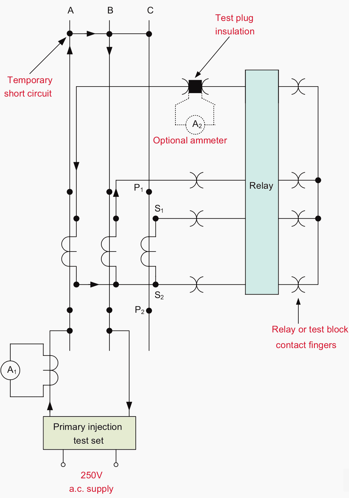 Current transformer ratio check