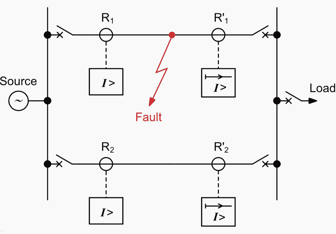 Directional relays applied to parallel feeders