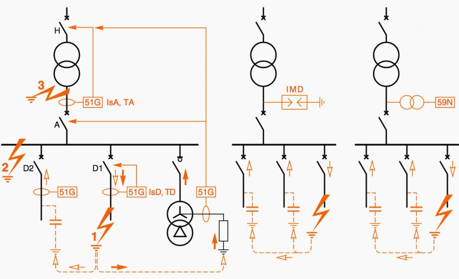 Electrical network protection guide