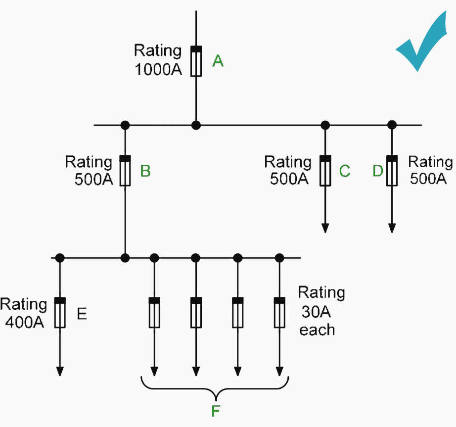 Fuse protection: effect of layout on discrimination - Incorrect layout and discrimination