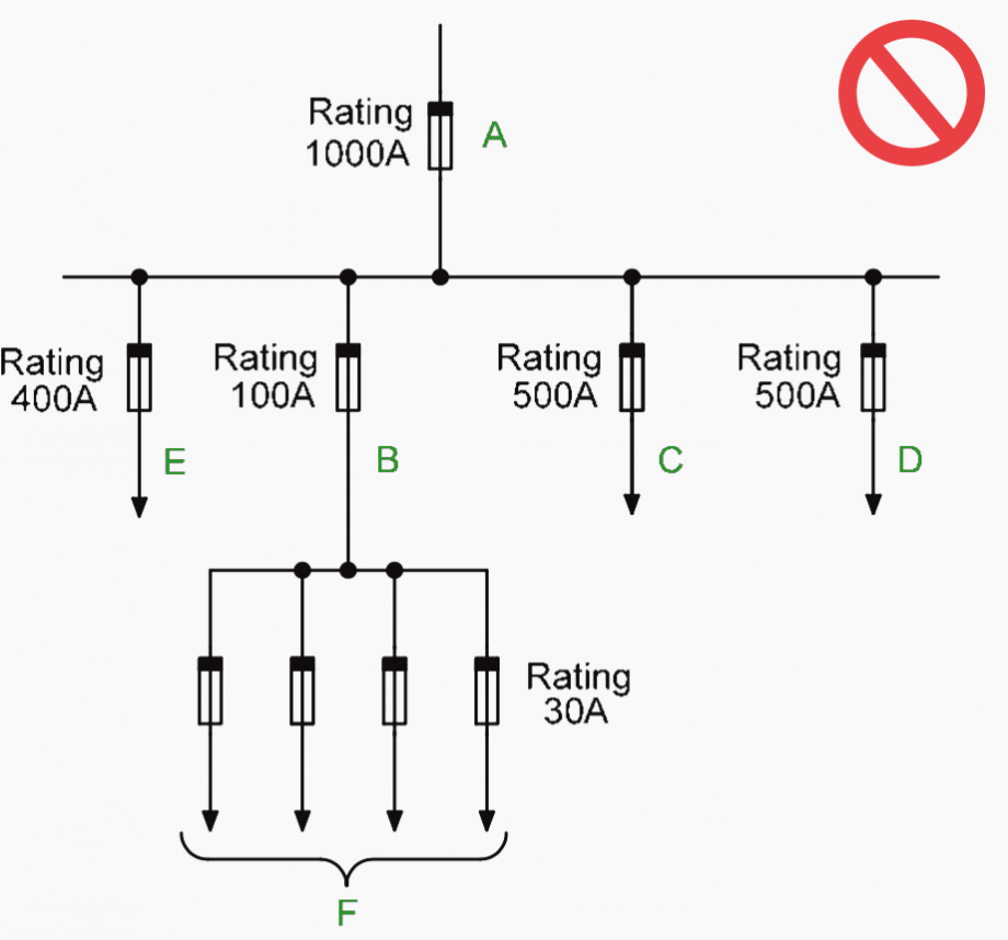 Protection Of Industrial Power Supply Systems (Fuses, MCCBs and ...