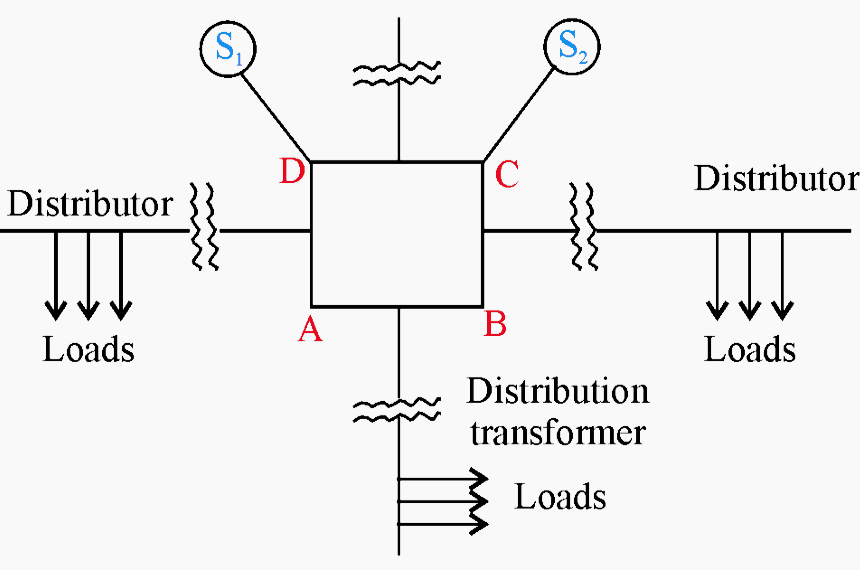 Inter-connected system