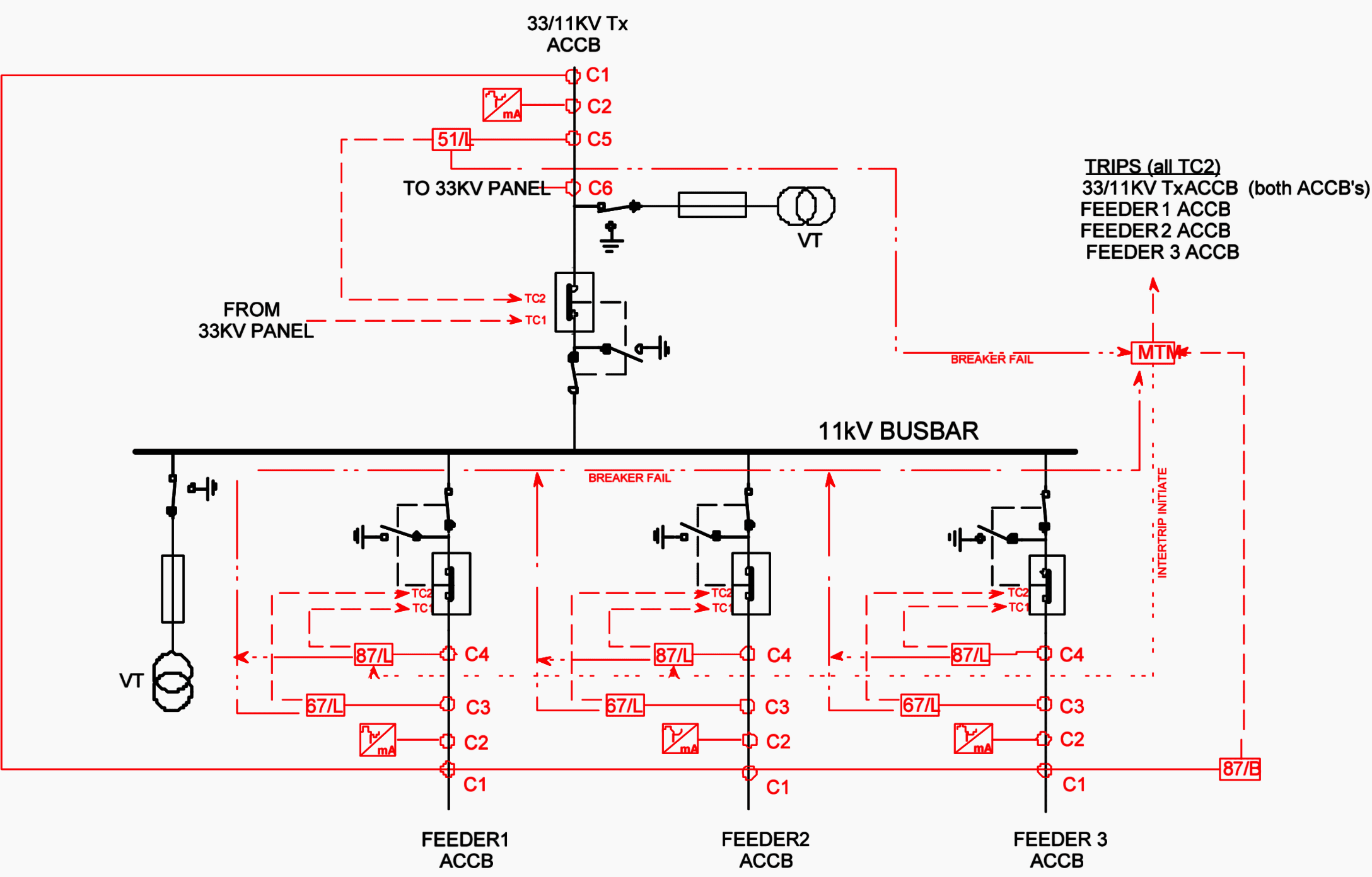 Example of interlocking diagram