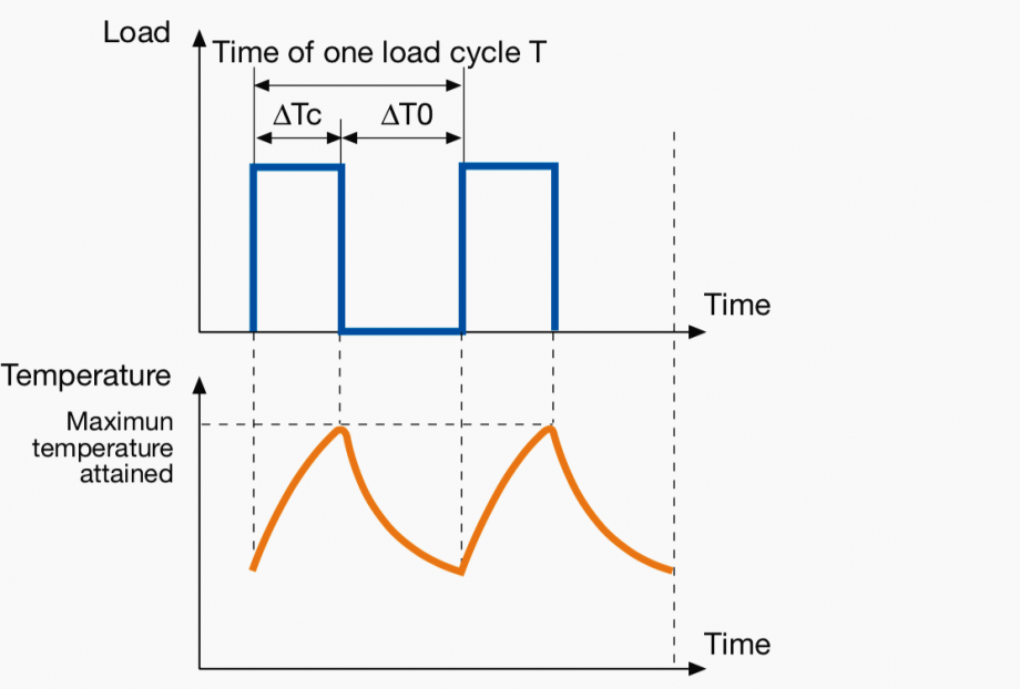 Intermittent Load Ten different duty types (load cycle) of a three-phase asynchronous ...